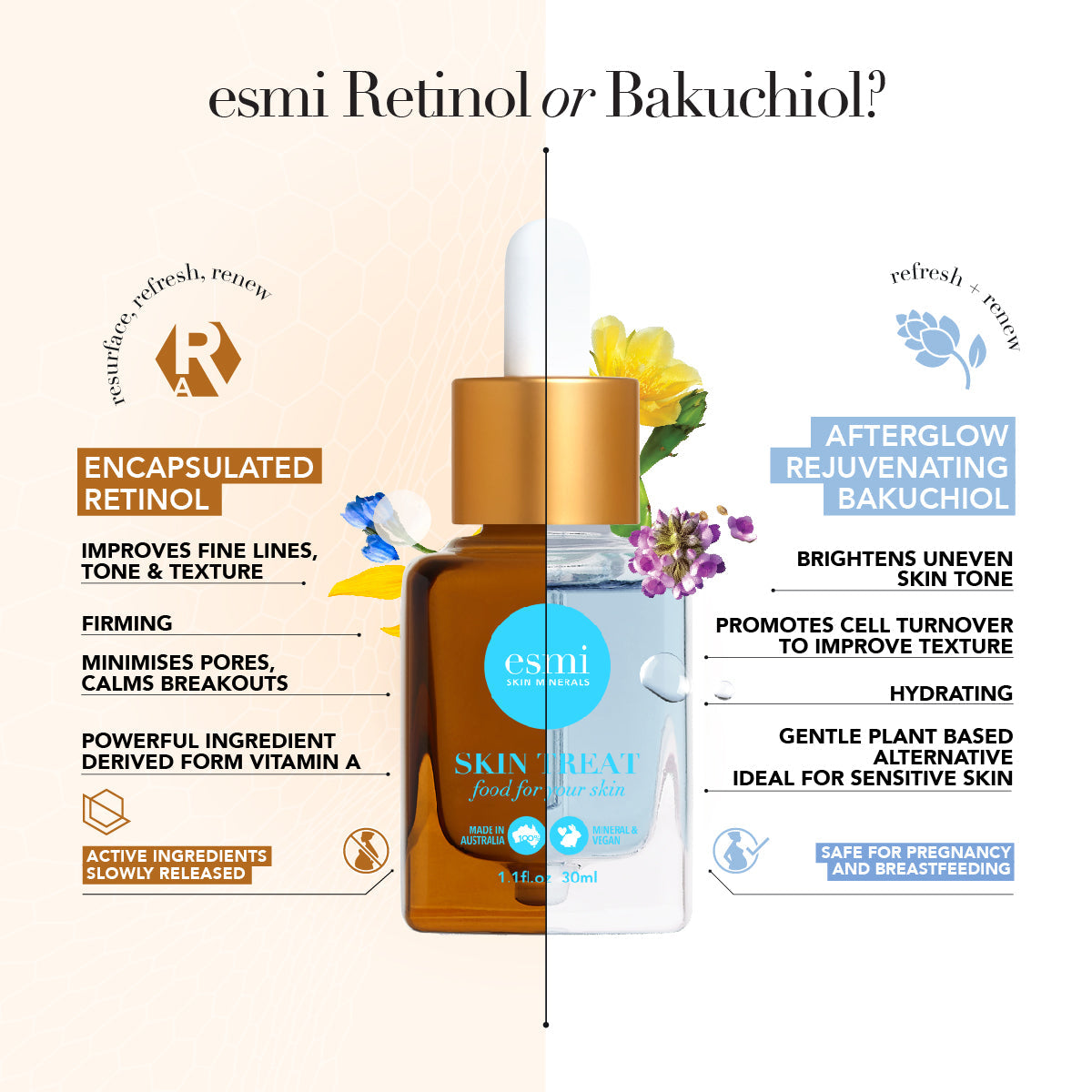 Afterglow Rejuvenating Bakuchiol